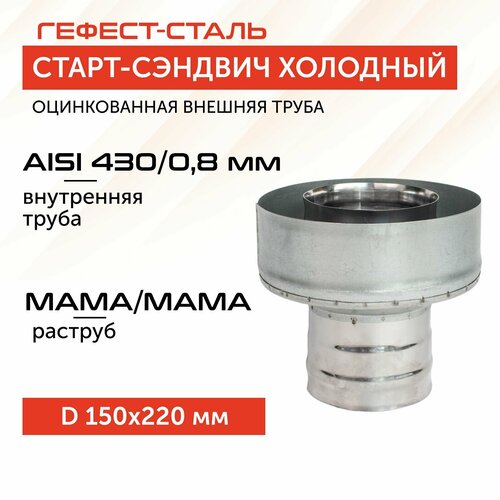 фото Старт-сэндвич 150х220, AISI 430/Оц, 0,8мм/0,5мм, (М-М), (К), тип-2