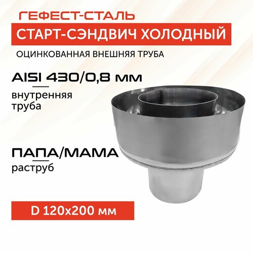 фото Старт-сэндвич 120х200, AISI 430/Оц, 0,8мм/0,5мм, (П-М), (К), тип-2