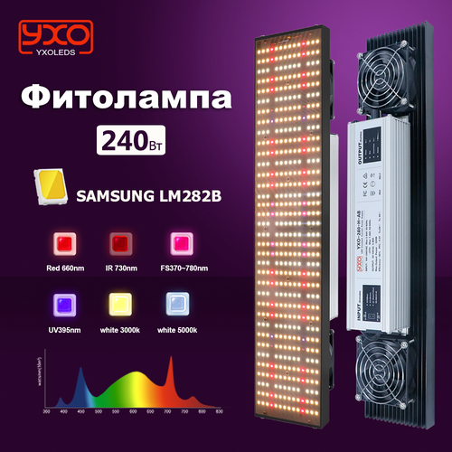 фото Фитосветильник 240w Diode Quantum LED Grow Light полный спектр солнечной Phyto лампы для роста растений освещение