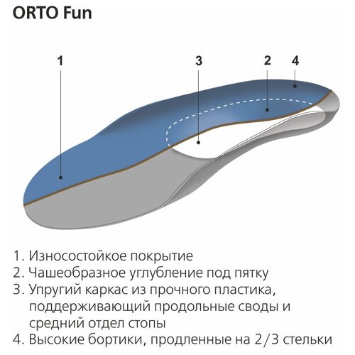 фото Стельки ортопедические детские ORTO Fun, размер 33/34